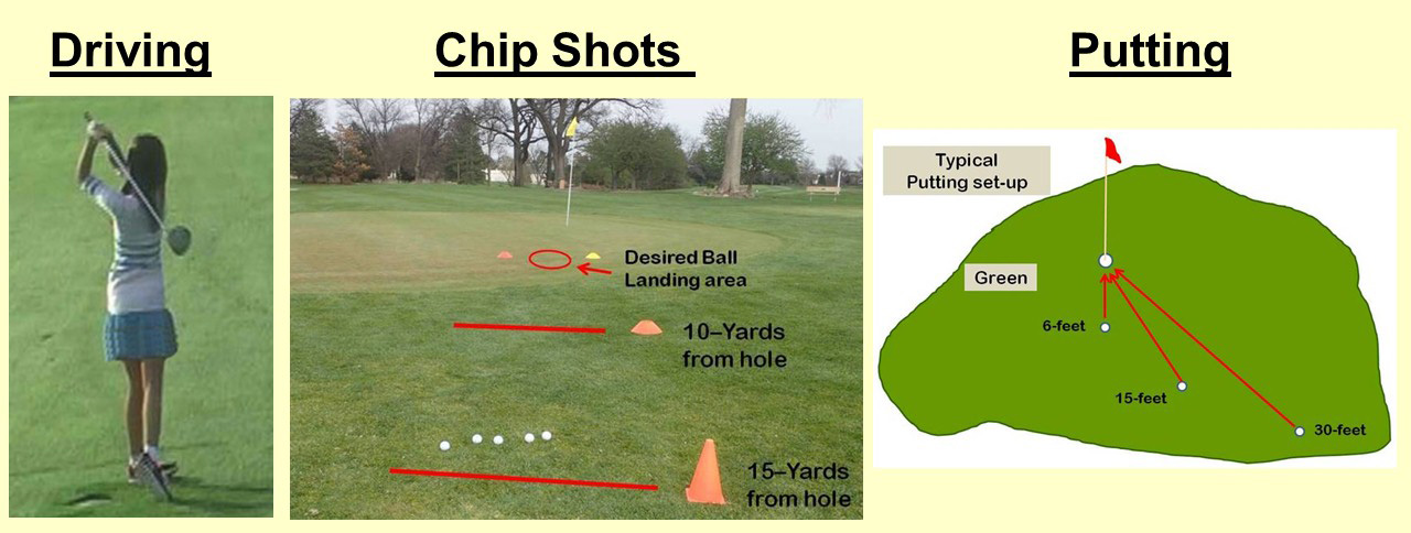 Driving, chip shots, putting
